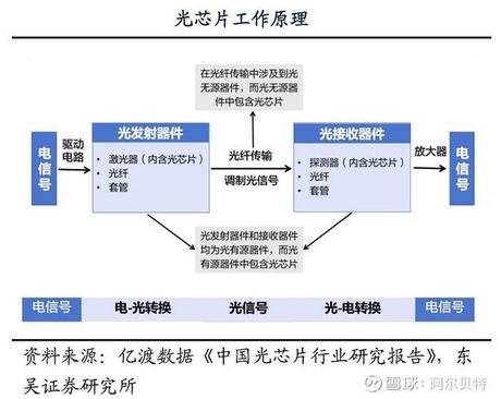 掌握核心科技：详解SiO2的定义和用途