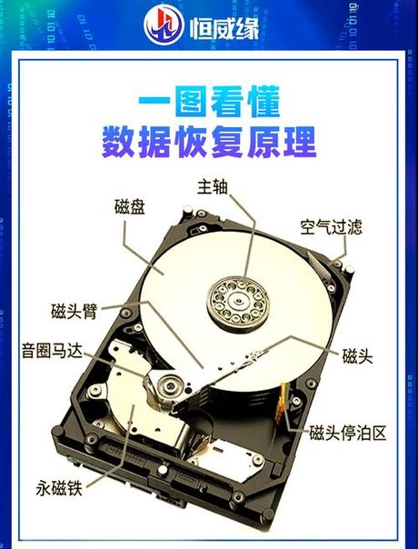硬盘恢复数据，硬盘恢复数据技术解读