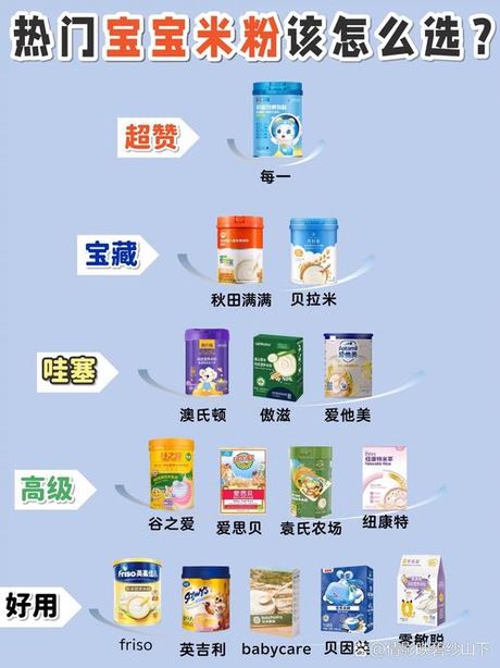 婴儿米粉品牌，国内知名婴儿米粉品牌排行榜