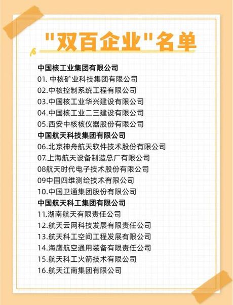 双百企业名单，双百企业名单发布，哪些企业上榜？
