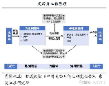 掌握核心科技：详解SiO2的定义和用途