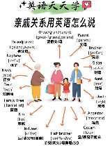 家人英文，家人英文怎么说？Family 的多种含义