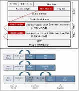 什么是ipv6，IPv6指的是什么？