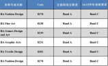 姚轶滨：中国游戏行业的态度决定了未来