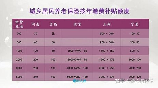 济南市人力资源和社会保障局，济南市人力资源和社会保障局为城乡居民提供养老保险服务